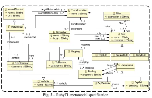 Fig. 2 – RubyTL metamodel specification 