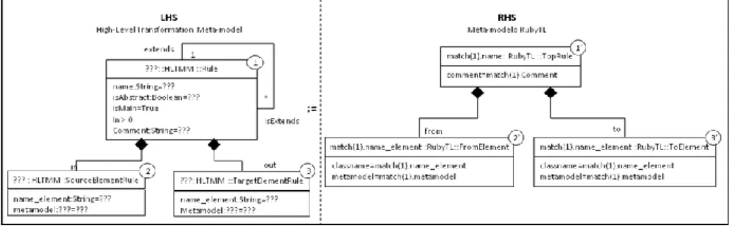 Fig. 3 – Graph Transformation Approach: Rule Rule2MatchedRule 
