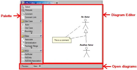 Figure 4.15: Screenshot of the Graphical Modeler, highlighting its main visual compo- compo-nents.