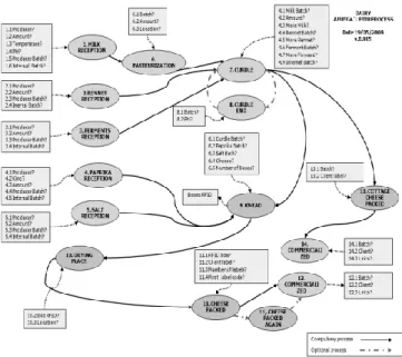 Figure 6. Graphic representation of the model of Afuega‘l pitu cheese 
