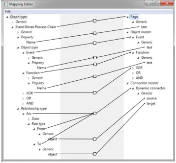 Figure 3. Meta-model of the mapping language