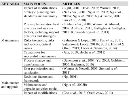 Table 2-2: Research trends in post-implementation phase 