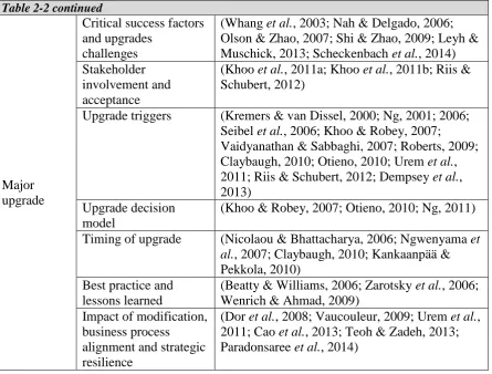 Table 2-2 continued Critical success factors 