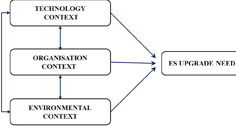 Figure 3-1: T-O-E view of ES upgrade 