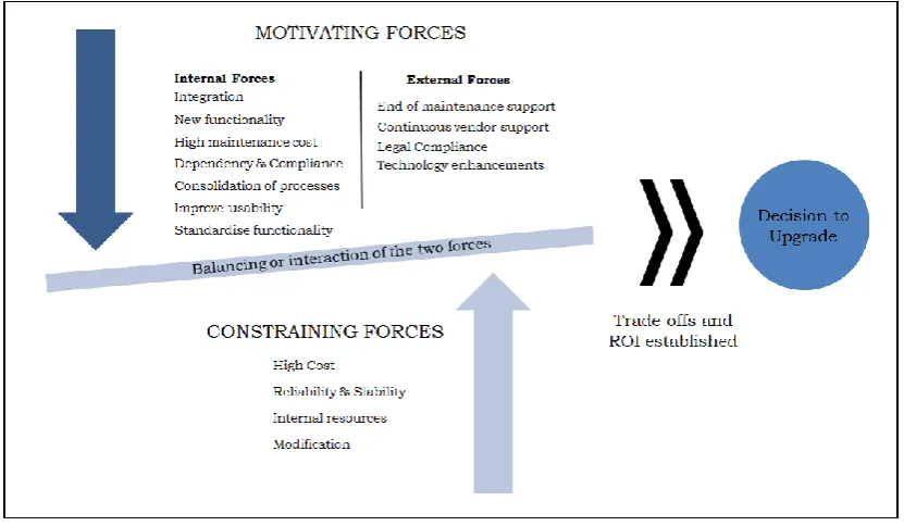 Figure 3-3: Representation of previous upgrade decision models 