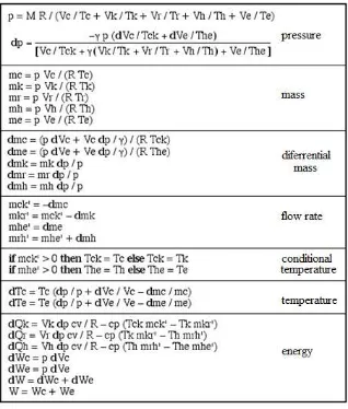 Table 2. Set of equations of the ideal adiabatic model.  