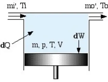 Fig. 4: Generic cell diagram of the motor. 