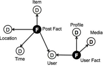 Figure 5. Example workflow for the use case scenario. 