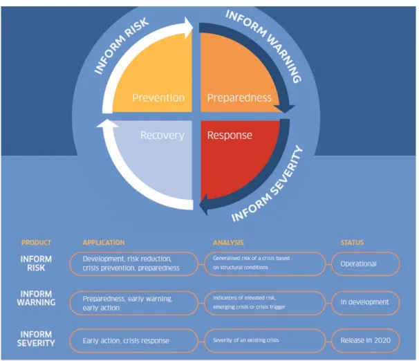 Figure 2. INFORM’s vision for a suite of products to support decision-making 