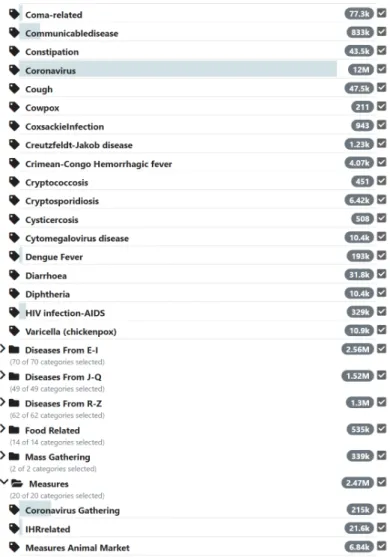 Figure 9. Example of available categories, as visualised in in the system.  