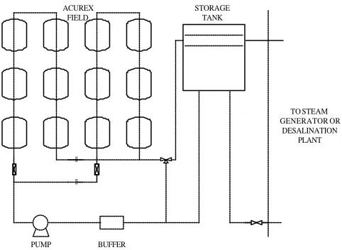 Fig. 1. Schematic representation of the solar plant 