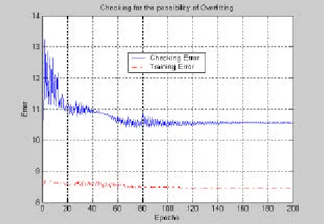 Fig. 2. The input data to be modelled.  