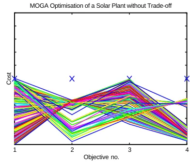 Fig. 10. GUI for Preference Articulation.  