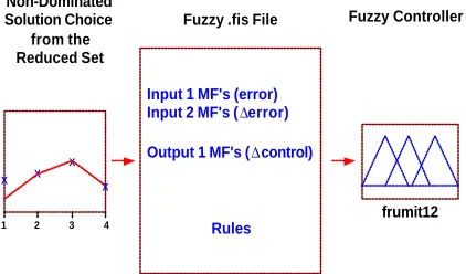 Fig. 17. Benchmark solution choice from the reduced set.  