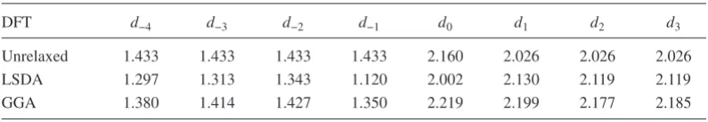 TABLE I. The interface structure of a �frozen at a separation of 1.43 Å and the experimental lattice constant for bulk Fe is used for the in-planelattice constant.The structural parameters for the unrelaxed structure are taken from Ref.indexFe�10/�MgO�6 su