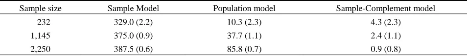 Table 3 Mean Prediction Errors and Std of Means (in brackets) Under Three Prediction Models 