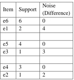 Table 3: Rob Frugal with K-robust grouping 