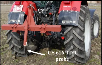 Figure 2. The special three-point hitch with a TDR probe