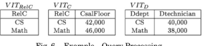 Fig. 6. Example—Query Processing.