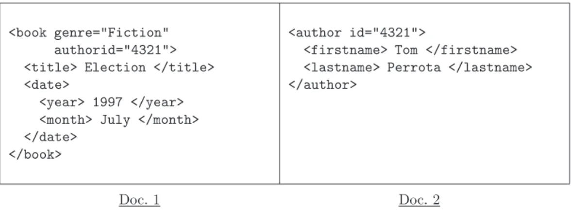 Fig. 1. An XML Database