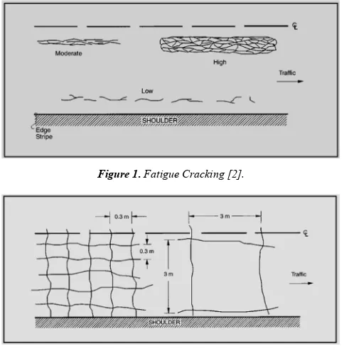 Figure 1. Fatigue Cracking [2]. 