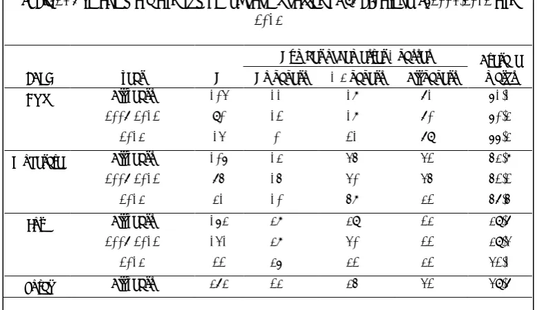 Table 4:  Average mark and number of papers passed by EAPI category; 2007-2012 and 