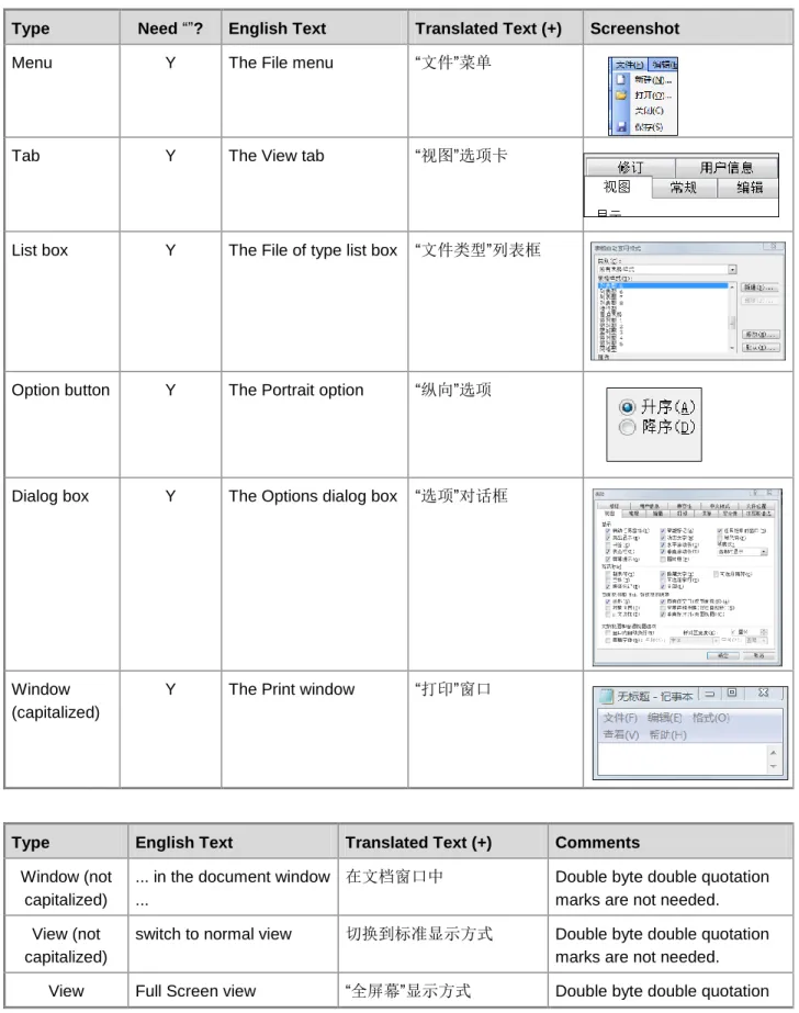 Tab  Y  The View tab  “视图”选项卡 
