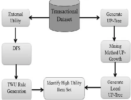 Figure 1: System Architecture 