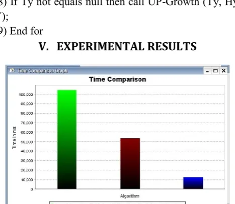 Table 4. The initially rearranged exchange T1' = {C, A, 