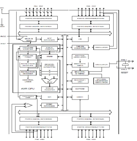 Figure 6. Transformer 