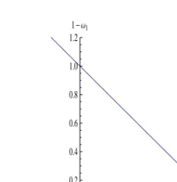 Figure 2.1: Unit simplex in two dimensions
