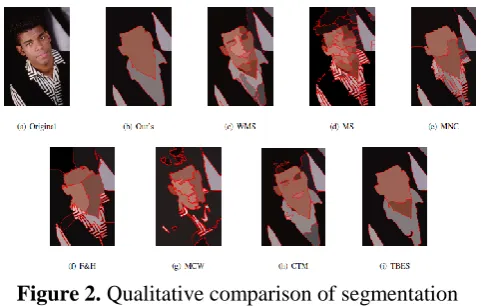 Figure 2. Qualitative comparison of segmentation results by some popular methods. 