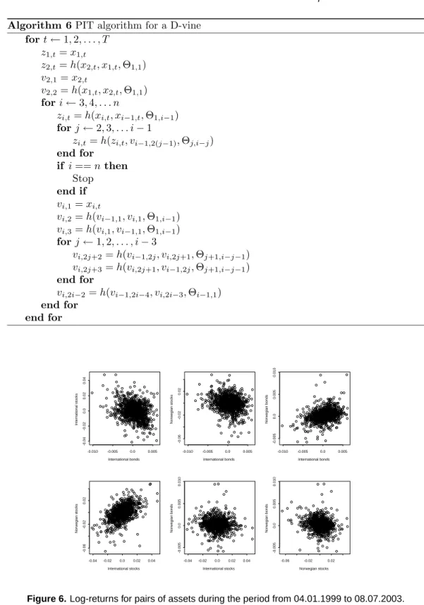 Figure 6. Log-returns for pairs of assets during the period from 04.01.1999 to 08.07.2003.