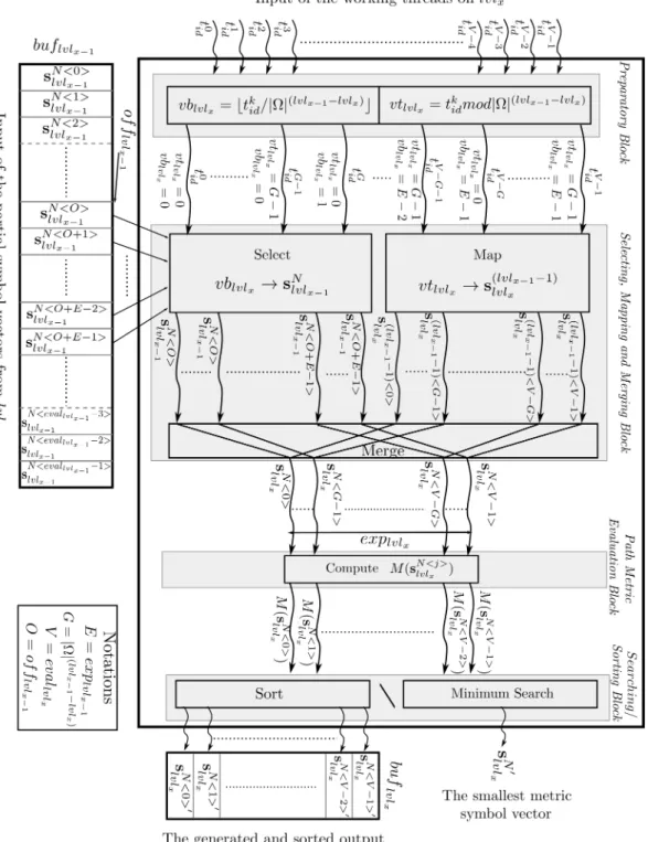 Figure 4.10: The block diagram of the Expand and Evaluate pipeline.