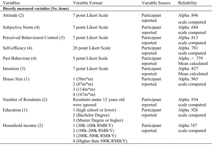 Fig. 2. Basic information of sampling 