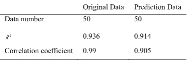 Fig. 6. (a) Prediction error test of ETPB-ANN model: the error for prediction and (b) the prediction error in percentage