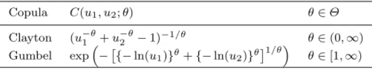 Table 2: Copula functions
