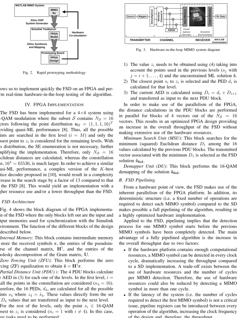 Fig. 2. Rapid prototyping methodology