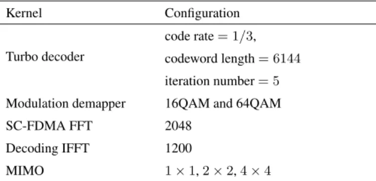 Table 4: Performance of Turbo decoder implementations