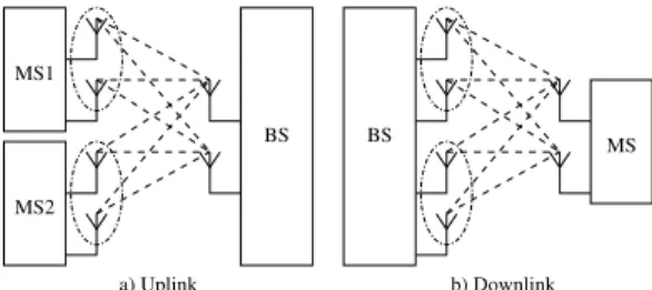 Fig. 1. Alamouti Multi-User Transmission Scheme