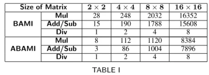 Table I shows the number of fundamental operations real valued multiplication, addition/subtraction and division, here one complex multiplication equals to four real multiplications and two real additions) needed by the BAMI and ABAMI to compute the invers