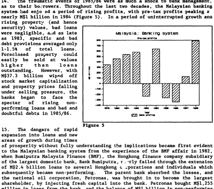 Figure 5 15.  The  dangers of  rapid