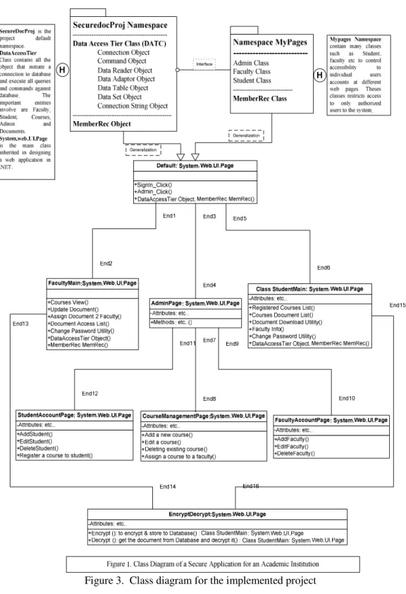Figure 3.  Class diagram for the implemented project 