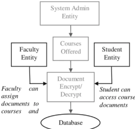 Figure 4.  A simple data flow diagram 