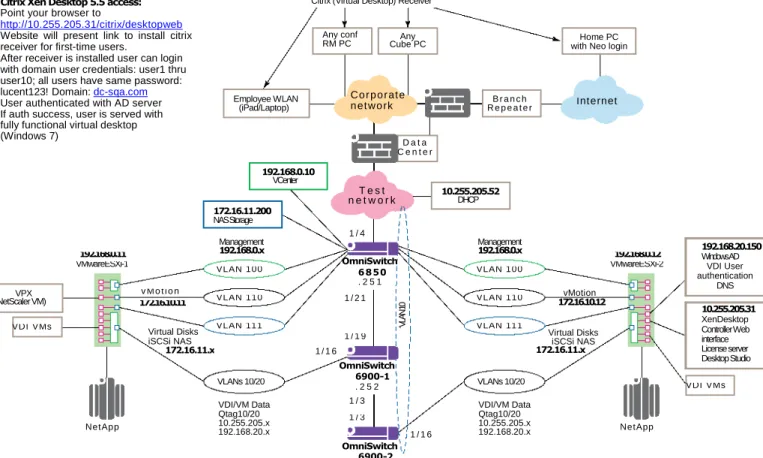 Figure 3 presents the configuration of an application network for the Enterprise Data Center Switching Solution