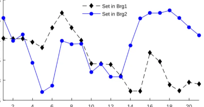 Figure 2. Example of generated headway.