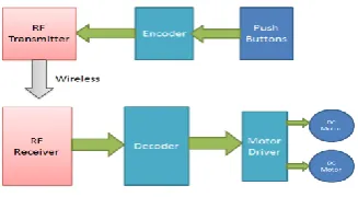 Figure 4. M icrocontroller AT89S52  