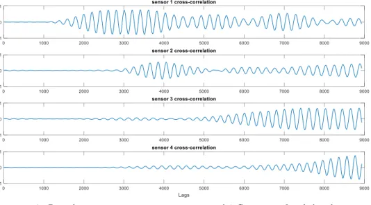 Figure 3.1: Results of preprocessing stage of guided wave structural response
