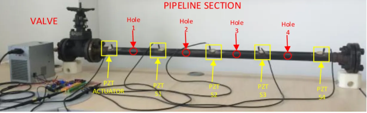 Figure 3.4: Mass adding experiment mockup. 