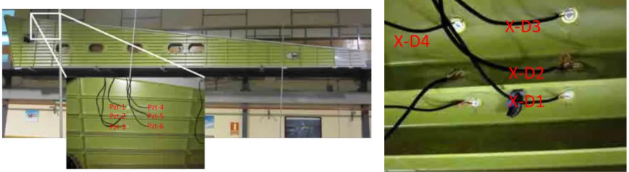 Figure 3.5: Aircraft wing test structure   3.3.3.  Turbine blade structure 